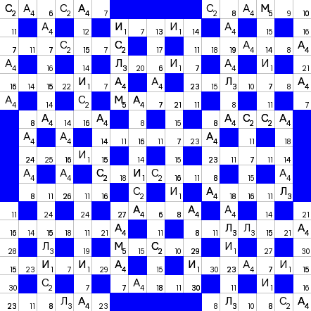 Ключворд (кейворд) #724 – absite.ru