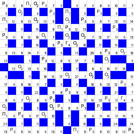 Ключворд (кейворд) дня на absite.ru