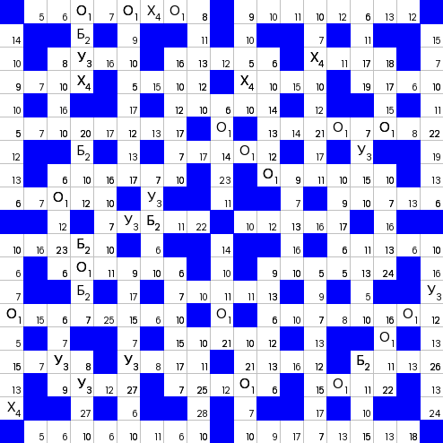 Ключворд (кейворд) дня на absite.ru