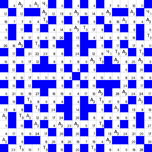 Ключворд (кейворд) дня на absite.ru