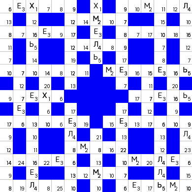 Ключворд (кейворд) #791 – absite.ru