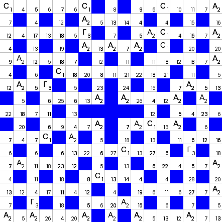 Ключворд (кейворд) дня на absite.ru