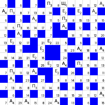 Ключворд (кейворд) #798 – absite.ru