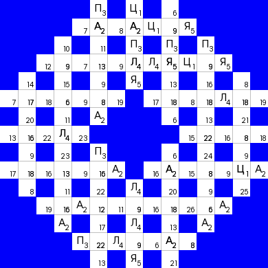 Ключворд (кейворд) дня на absite.ru