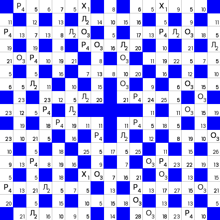 Ключворд (кейворд) дня на absite.ru