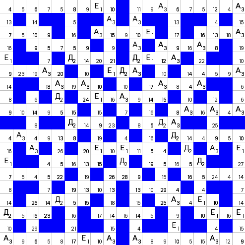 Ключворд (кейворд) дня на absite.ru