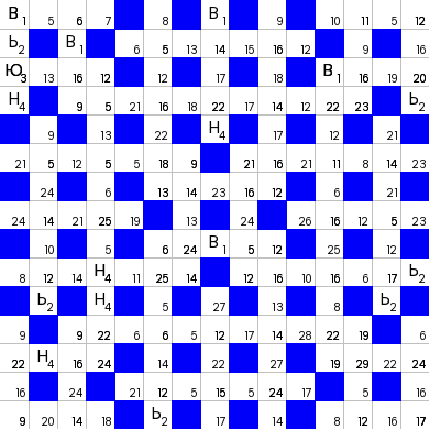 Ключворд (кейворд) #811 – absite.ru