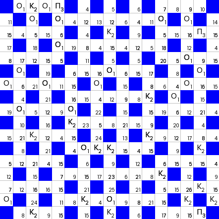 Ключворд (кейворд) дня на absite.ru