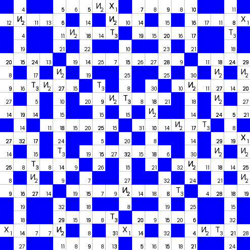 Ключворд (кейворд) дня на absite.ru