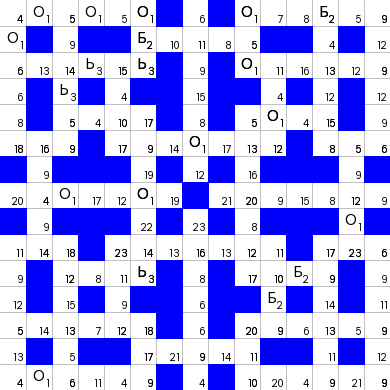 Ключворд (кейворд) #831 &ndash; absite.ru