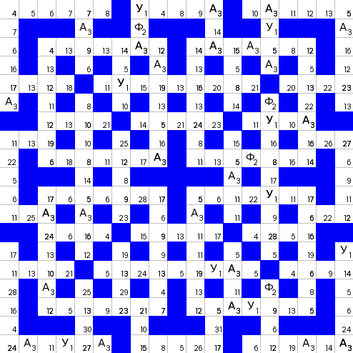 Ключворд (кейворд) #835 &ndash; absite.ru