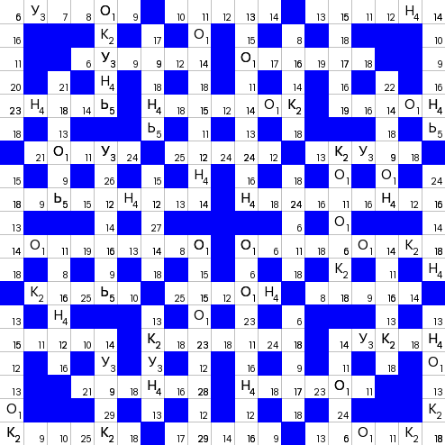 Ключворд (кейворд) дня на absite.ru