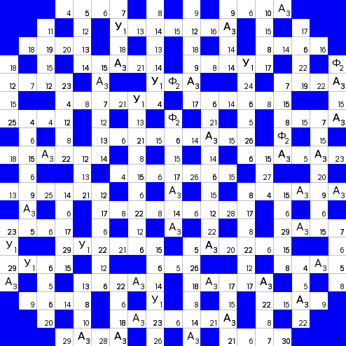 Ключворд (кейворд) #844 &ndash; absite.ru