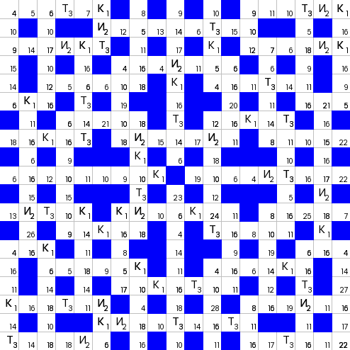 Ключворд (кейворд) дня на absite.ru