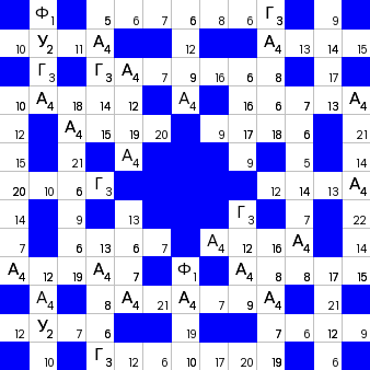 Ключворд (кейворд) дня на absite.ru