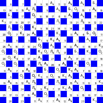 Ключворд (кейворд) дня на absite.ru