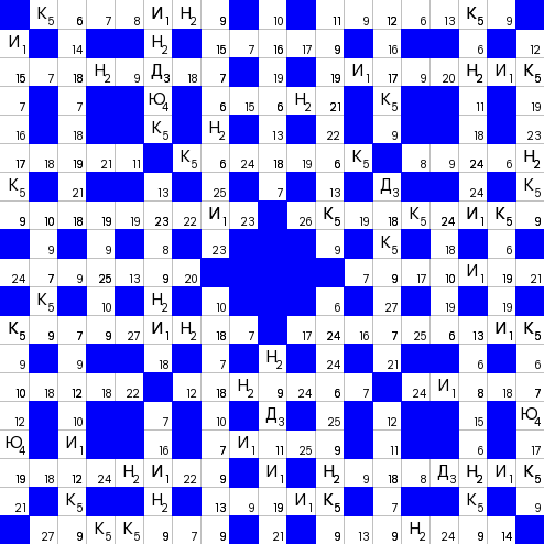 Ключворд (кейворд) дня на absite.ru