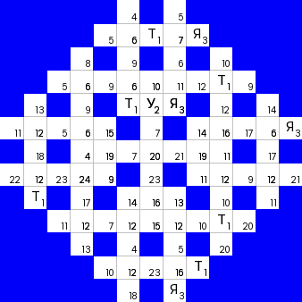 Ключворд (кейворд) дня на absite.ru