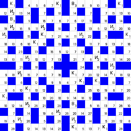 Ключворд (кейворд) дня на absite.ru