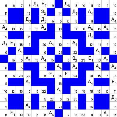 Ключворд (кейворд) дня на absite.ru