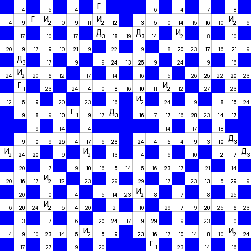 Ключворд (кейворд) дня на absite.ru