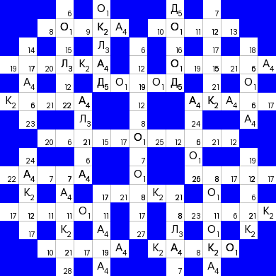 Ключворд (кейворд) дня на absite.ru