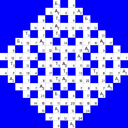 Ключворд (кейворд) дня на absite.ru