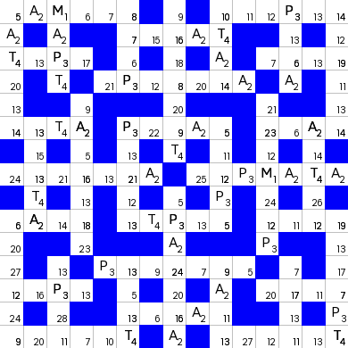 Ключворд (кейворд) дня на absite.ru