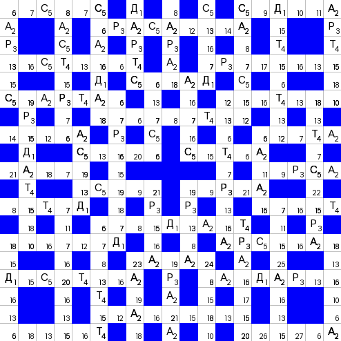 Ключворд (кейворд) дня на absite.ru