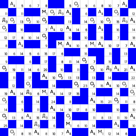 Ключворд (кейворд) дня на absite.ru