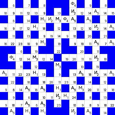 Ключворд (кейворд) дня на absite.ru