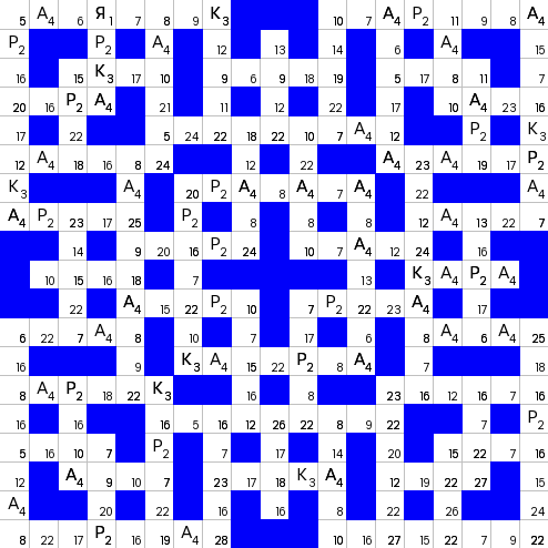 Ключворд (кейворд) дня на absite.ru