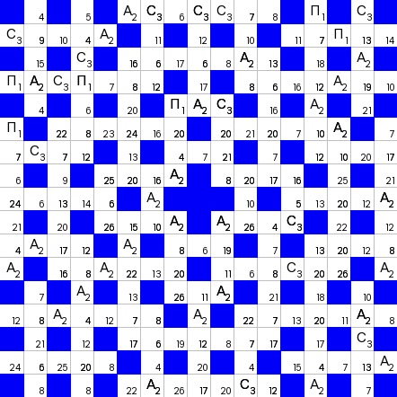 Ключворд (кейворд) дня на absite.ru