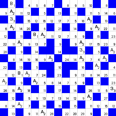 Ключворд (кейворд) дня на absite.ru