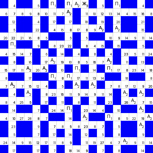 Ключворд (кейворд) дня на absite.ru