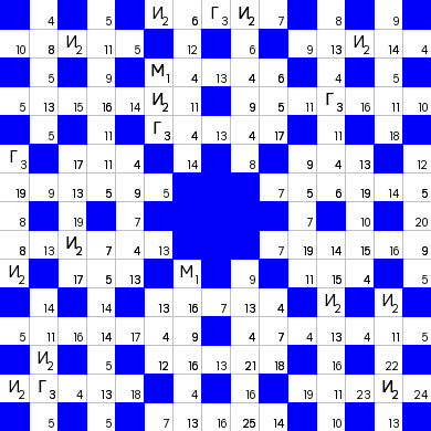 Ключворд (кейворд) дня на absite.ru