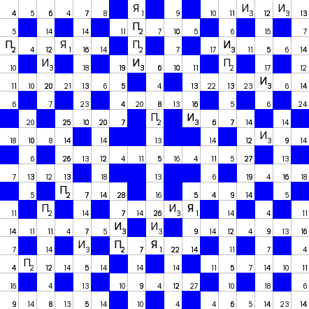 Ключворд (кейворд) дня на absite.ru