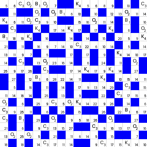 Ключворд (кейворд) дня на absite.ru