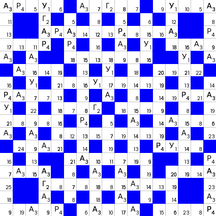 Ключворд (кейворд) дня на absite.ru