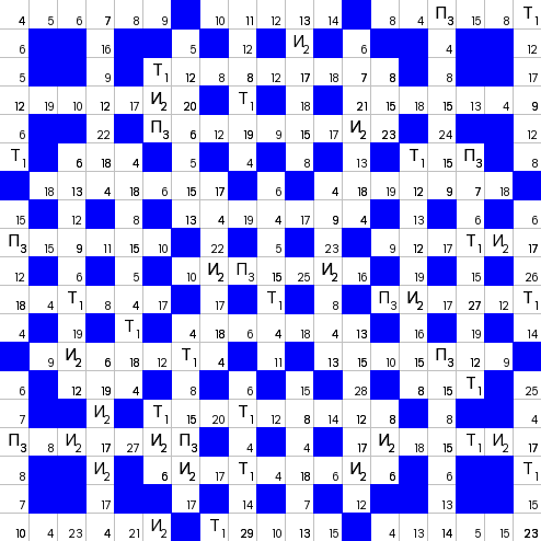 Ключворд (кейворд) дня на absite.ru