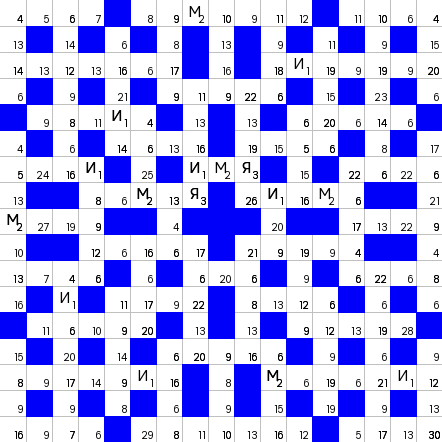 Ключворд (кейворд) дня на absite.ru