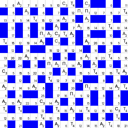 Ключворд (кейворд) дня на absite.ru