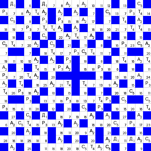 Ключворд (кейворд) дня на absite.ru