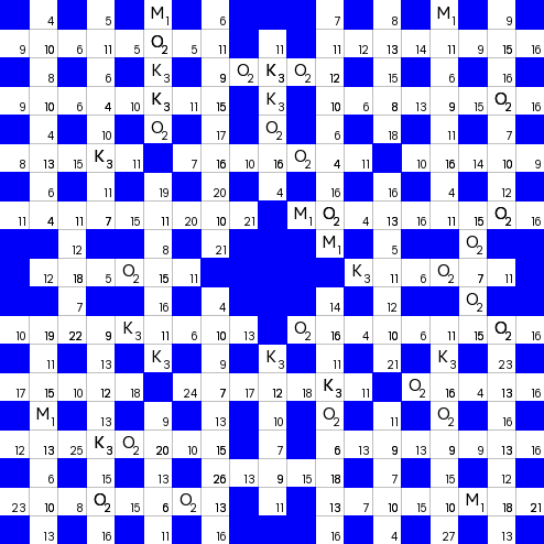 Ключворд (кейворд) дня на absite.ru