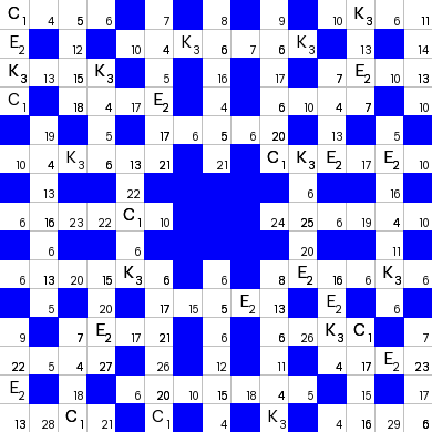 Ключворд (кейворд) дня на absite.ru