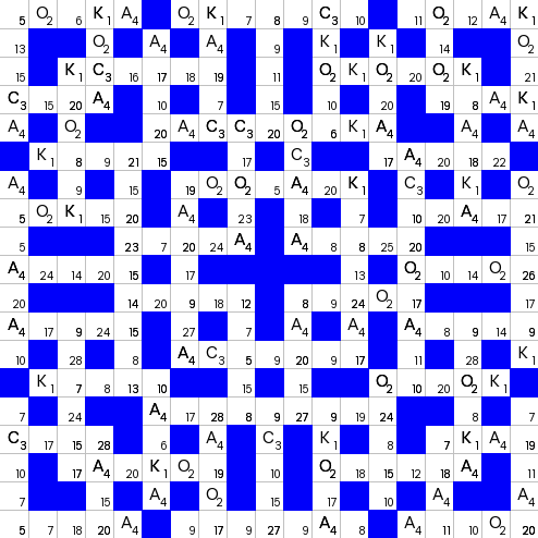 Ключворд (кейворд) дня на absite.ru