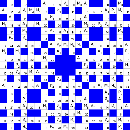 Ключворд (кейворд) дня на absite.ru